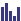 Stats